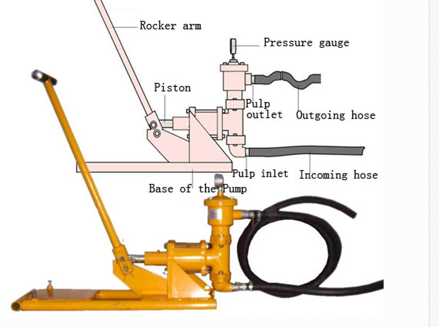 ZM-808 Piston Manual Grout Pump