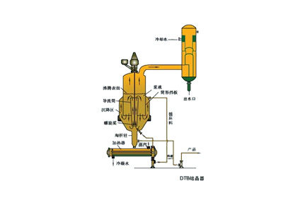 DTB Crystallizer