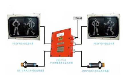 Ventilation door latching alarm device